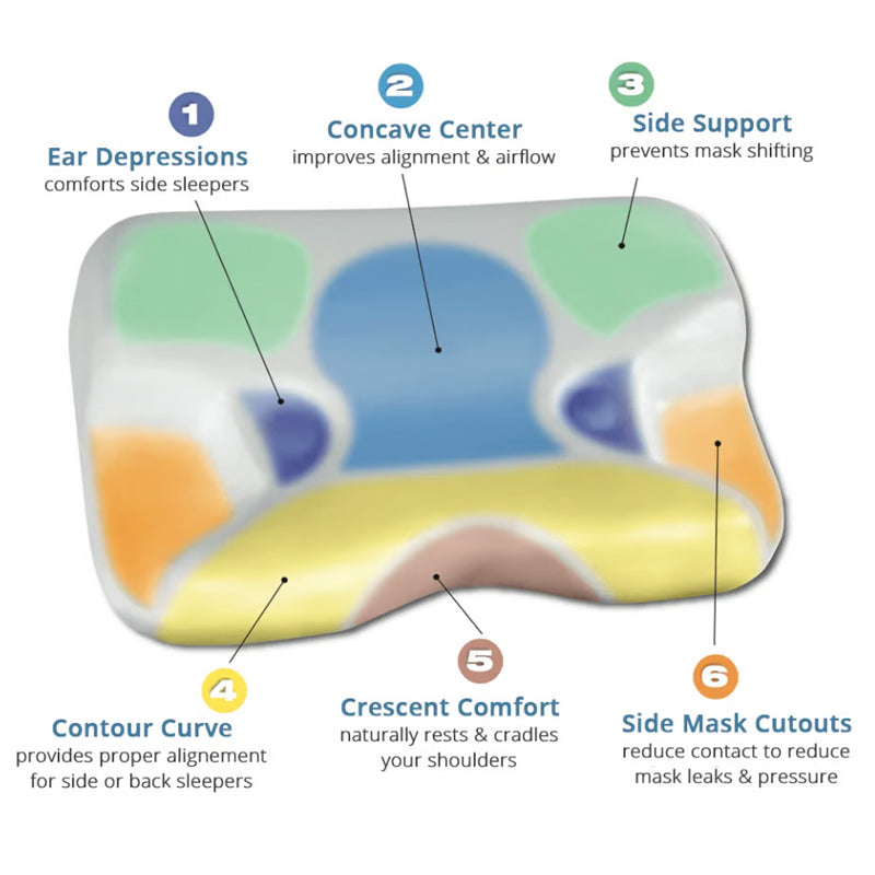 Contour CPAP Pillow 2.0